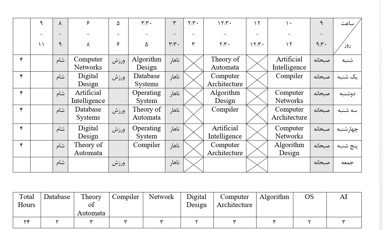 نمونه برنامه ریزی من برای خوندن درس ها