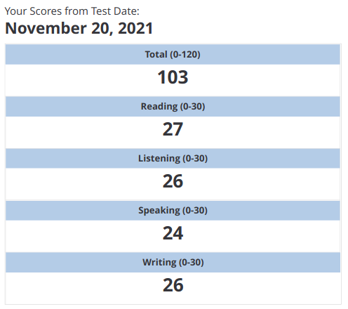 نمره آزمون تافل من